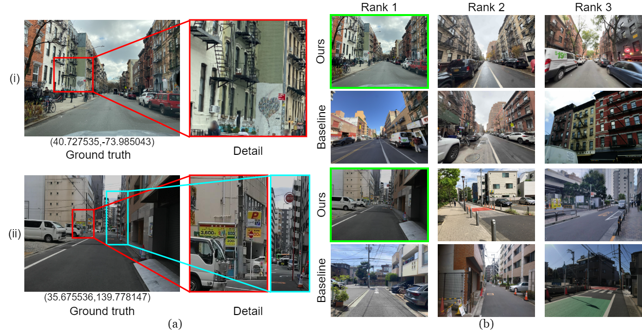 Qualitative success examples of UrbanLoc on New York and Tokyo subsets